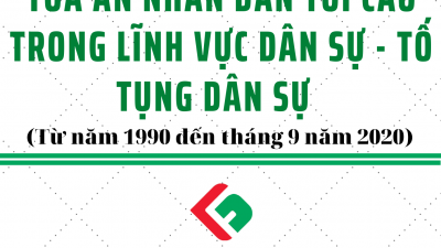 TỔNG HỢP 32 NGHỊ QUYẾT CỦA HỘI ĐỒNG THẨM PHÁN TOÀ ÁN NHÂN DÂN TỐI CAO TRONG LĨNH VỰC DÂN SỰ (TỪ NĂM 1990 ĐẾN THÁNG 9 NĂM 2020)