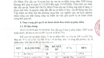 THÔNG BÁO RÚT KINH NGHIỆM NHỮNG VỤ ÁN HÀNH CHÍNH SƠ THẨM BỊ SỬA ÁN, HỦY ÁN NĂM 2020