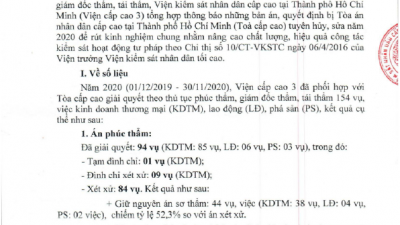 THÔNG BÁO RÚT KINH NGHIỆM VỀ CÁC BẢN ÁN, QUYẾT ĐỊNH TRONG LĨNH VỰC KDTM, LAO ĐỘNG BỊ TÒA ÁN CẤP CAO TẠI TP HỒ CHÍ MINH TUYÊN HỦY, SỬA ÁN NĂM 2020