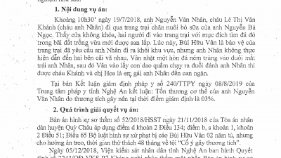 THÔNG BÁO RÚT KINH NGHIỆM VỀ CHO HƯỞNG ÁN TREO